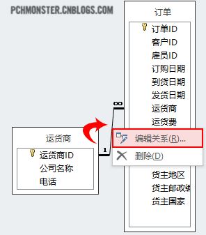 ASP入门（二十）-INSERT、UPDATE、DELETE语句