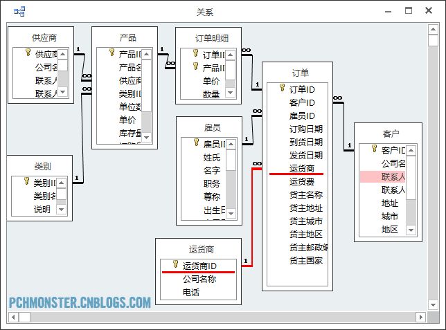 ASP入门（二十）-INSERT、UPDATE、DELETE语句